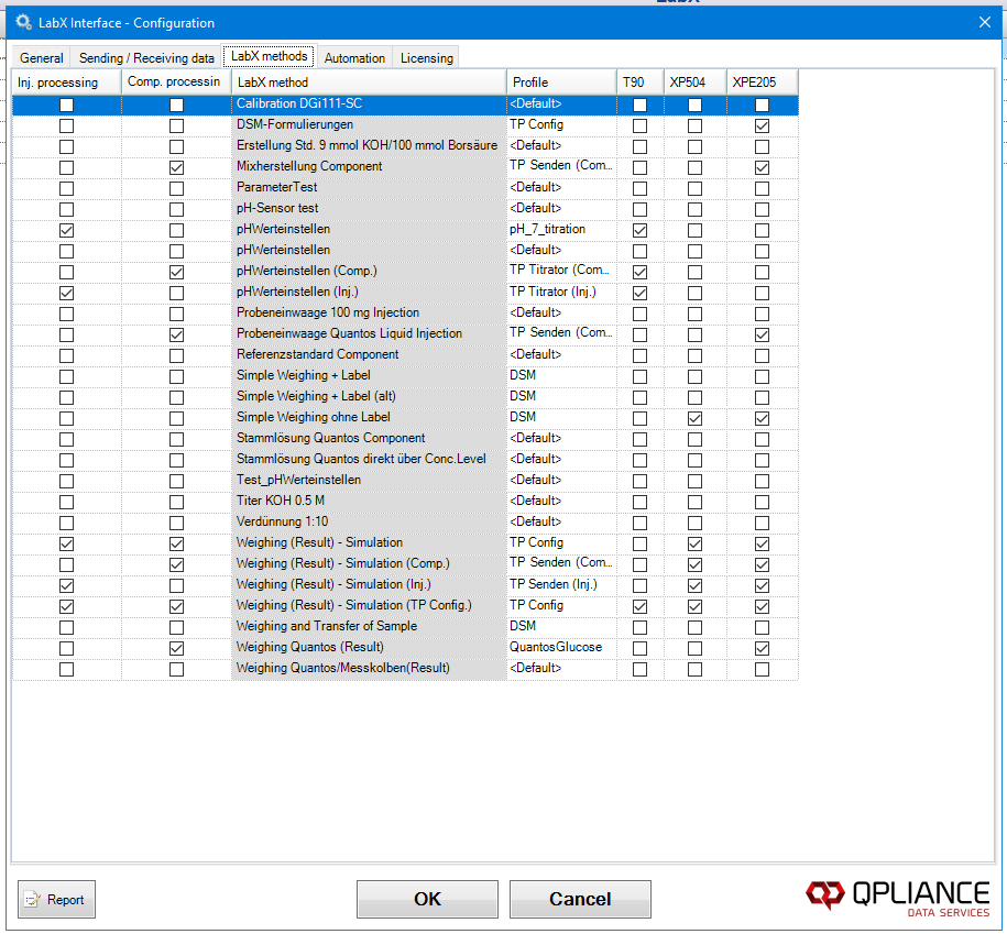 config-labxmethods